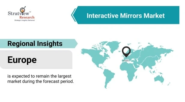 Interactive Mirrors Market Pegged for Robust Expansion by 2026