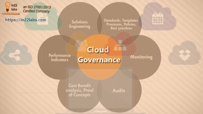 Cloud Governance that you need to know in 2021