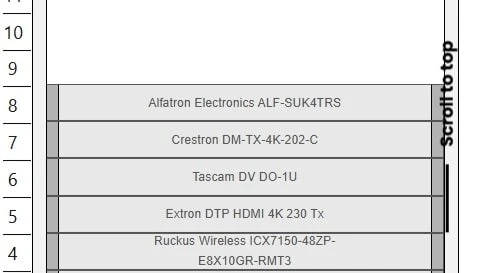 AV System Design for Large-Scale Auditoriums: Challenges & Solutions