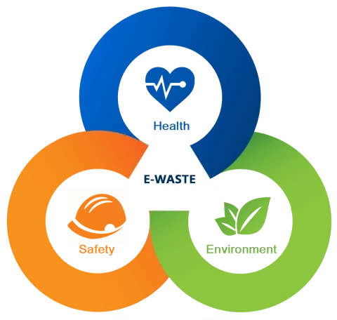 E-waste Recycling Company in Mumbai