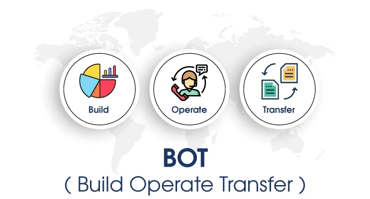 Build-Operate-Transfer Model: Creating a Valuable Framework for IT.