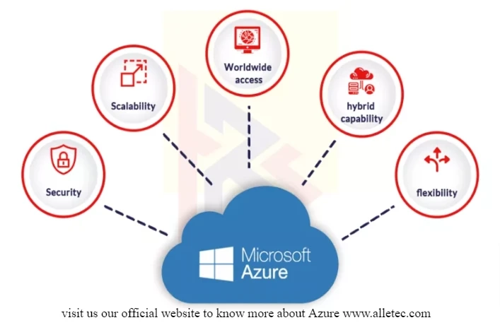 Top Microsoft Azure Services You Need to Be Aware of