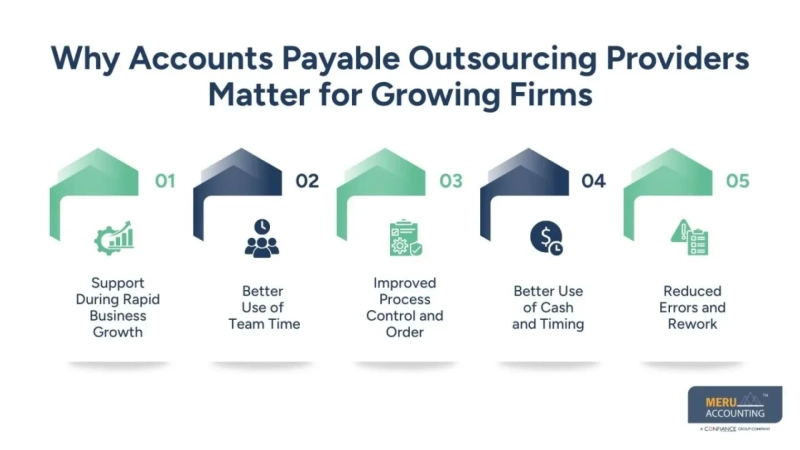 Why Growing Businesses Rely on Accounts Payable Outsourcing Providers