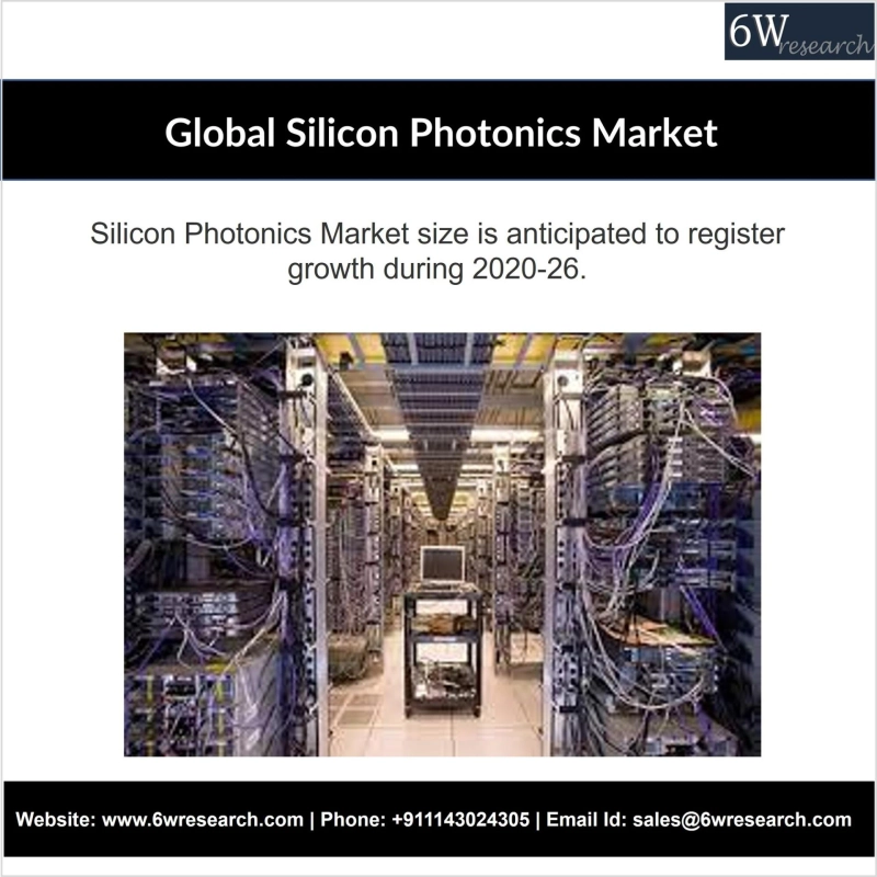 Global Silicon Photonics Market (2020-2026) | Share, Size & 6wresearch