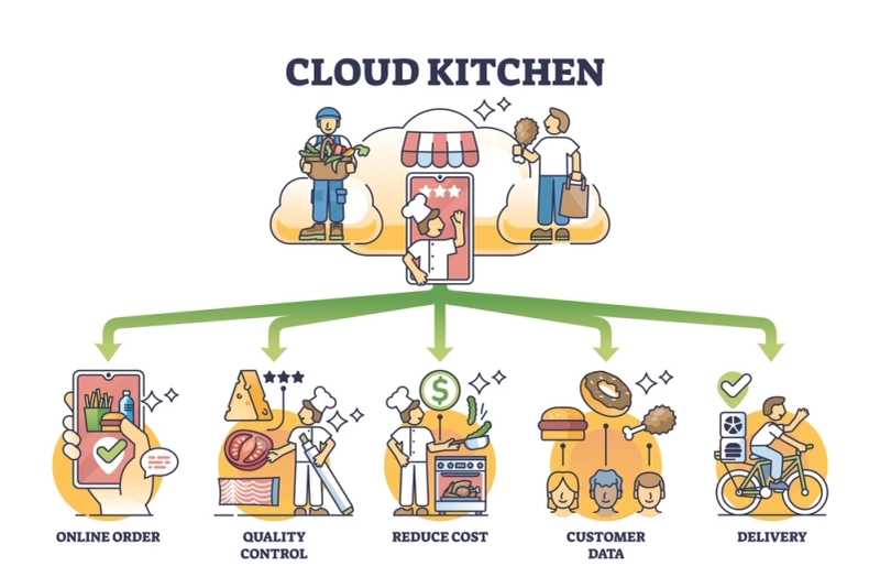 How Does KOT Support Billing and Inventory Management?