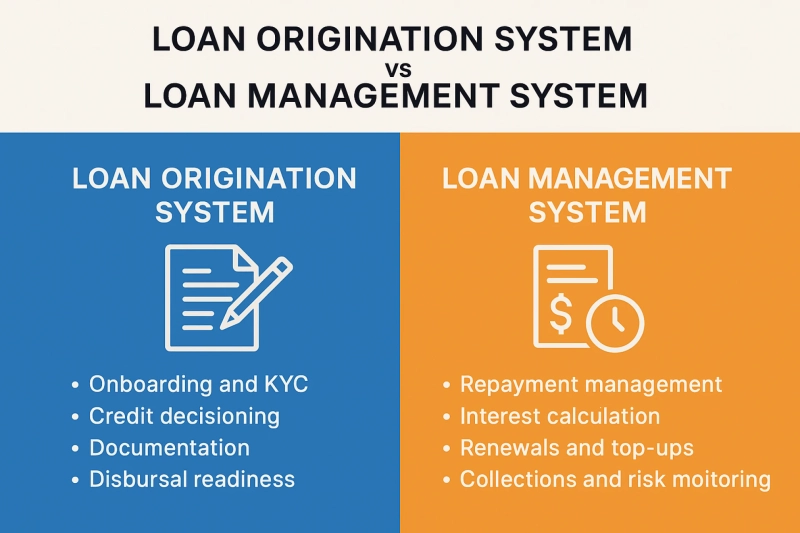Loan Origination System vs Loan Management System: Key Differences