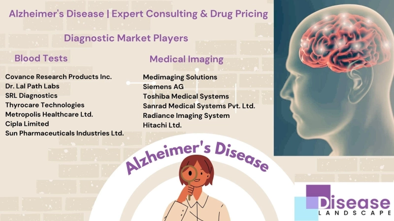 Evolving Market Trends in Alzheimer’s Disease Management