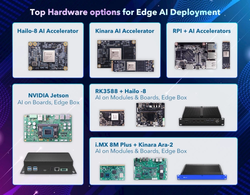 Geniatech AIM-H8: Efficient Edge AI Module Powered by Hailo-8