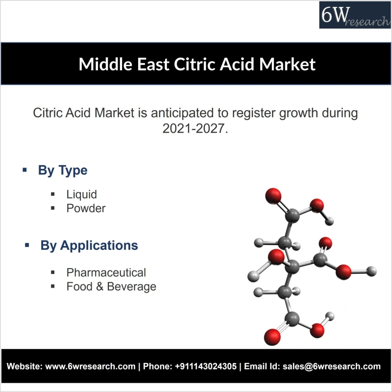 Middle East Citric Acid Market (2021-2027) | Trends, Outlook & 6Wresearch