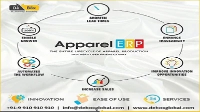 Benefits of Using an Apparel ERP Solution