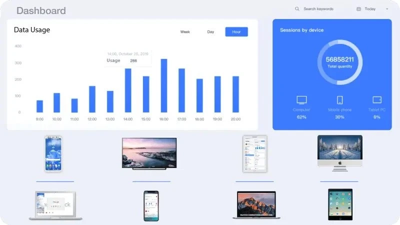 How MDM Software Enhances Security and Control for Enterprises