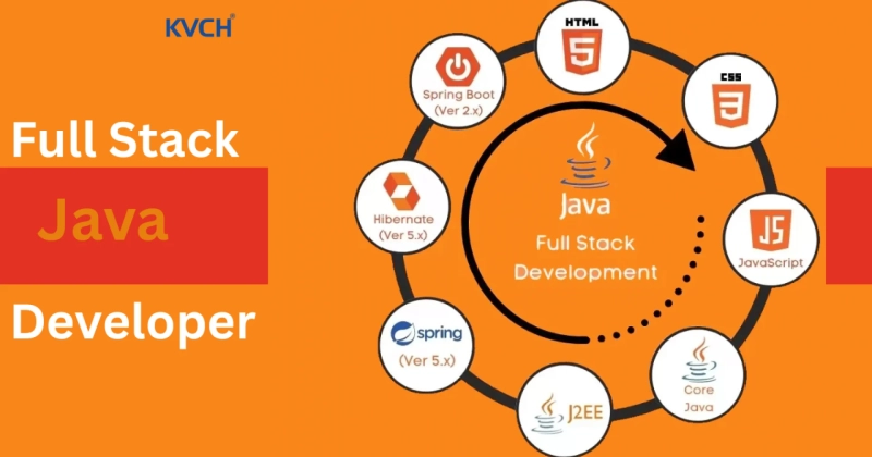 Ultimate Roadmap to Become a Java Full Stack Developer!