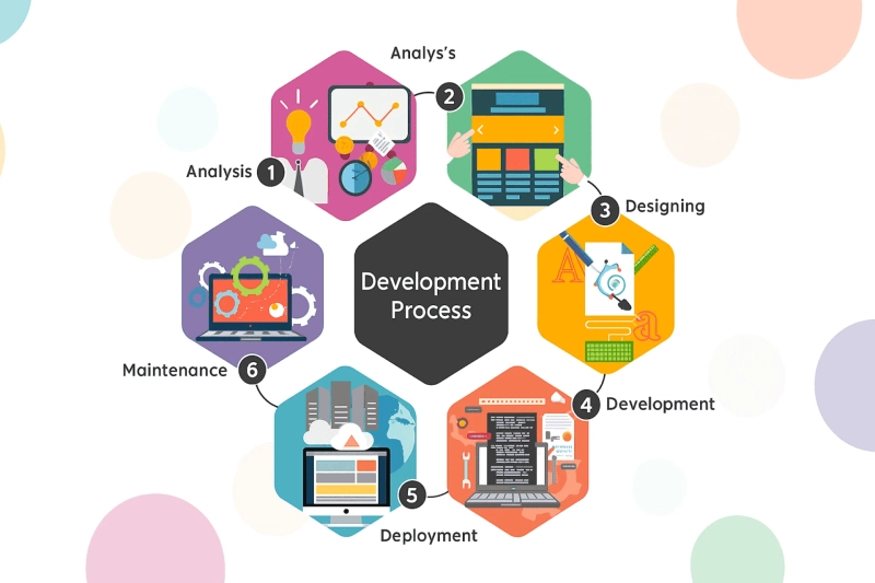 Understanding Mobile App Development Lifecycles for Enterprises