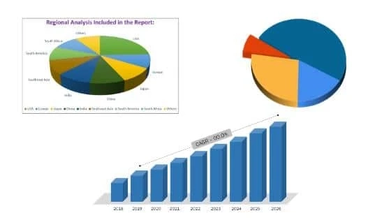 Display Unit In Vehicle Infotainment Market 2021: Strategic Assessment, Latest Innovations, Drivers,