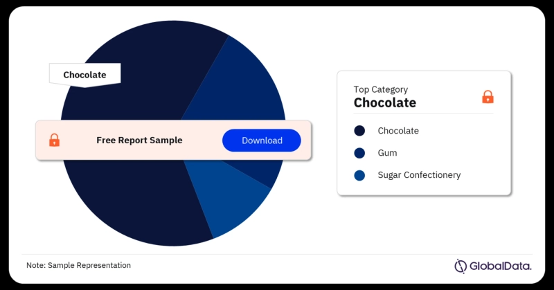 The Sweet Spot: Navigating the Evolving US Confectionery Market