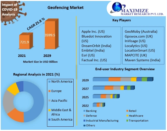 Geofencing Market Dynamics: Driving Targeted Marketing and Enhanced Security