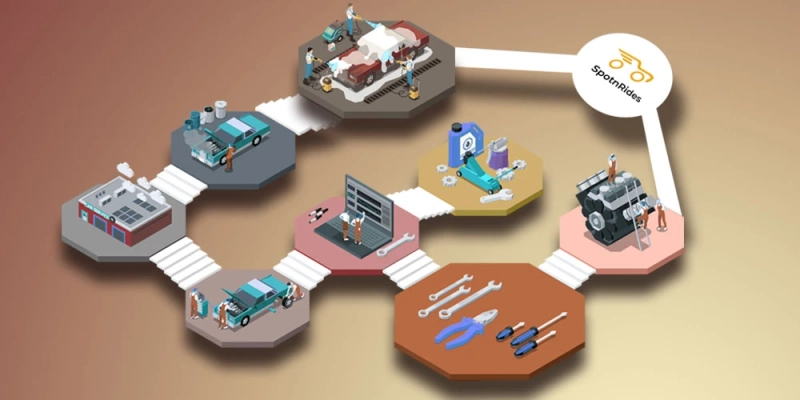 All in One App for Complete Car Care Business From Car Wash to Auto Repair: Is It Possible?