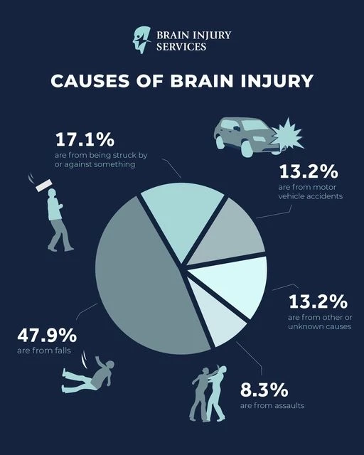 How to Cure the Brain Injury by Help of Professionals