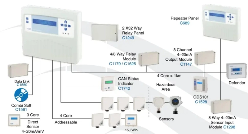 Flame Arrestors in the UK: A Complete Guide to Safety and Compliance