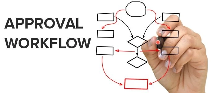 How Custom Invoice Approval System Makes Your Invoices Outstanding?