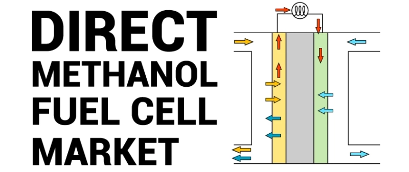 Direct Methanol Fuel Cells Market Size, Share & Growth Report 2028
