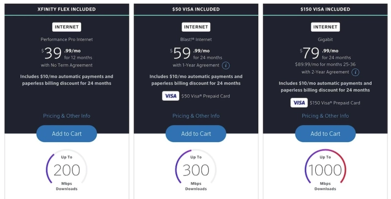 Xfinity Internet Plans Under $50 in 2023 and 2032