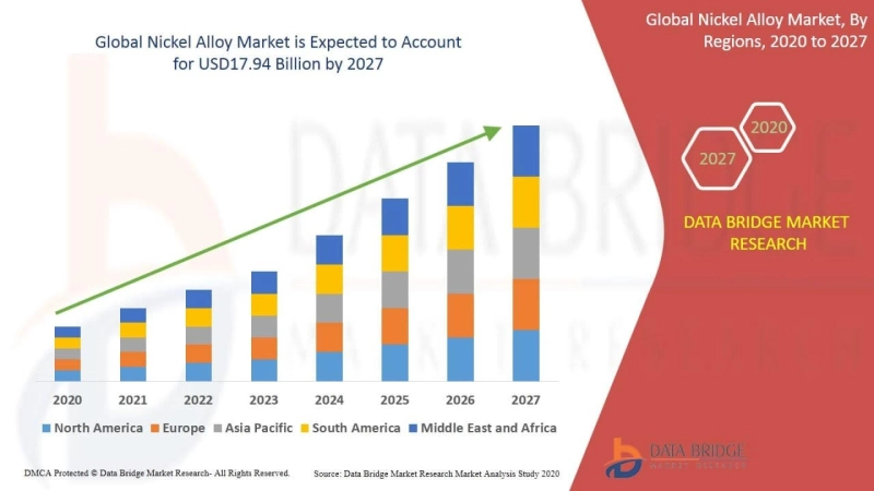 Lithium Compounds Market In Chemical and Materials Industry With Top Players