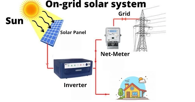 What is a Solar On-Grid System?