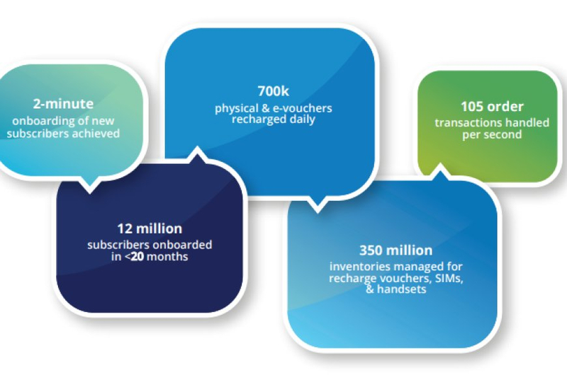12 Million Reasons to Celebrate Our Service Launch in 20 Months