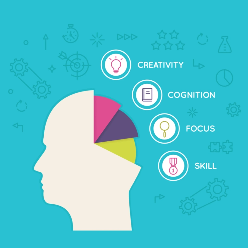 Exploring the Depths of Understanding: The Role of Psychometric Assessments