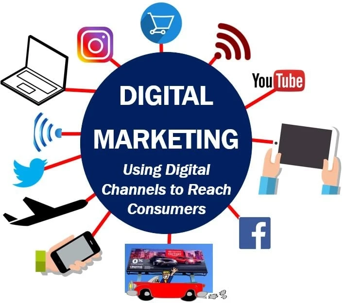 DIGITAL MARKETING