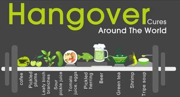 The Future of Hangover Cures: New Developments and Research