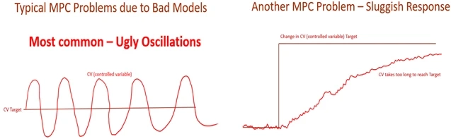 An Overview of the Applications of Model Predictive Control