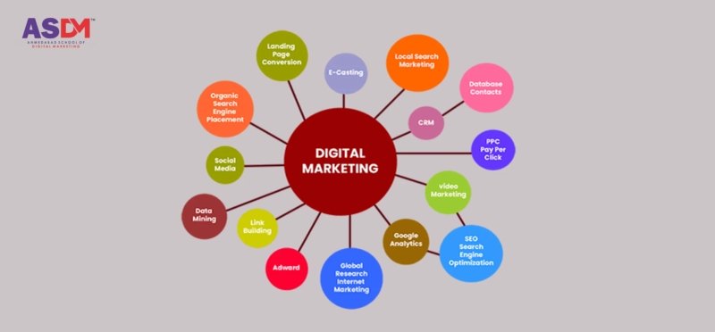 What are the Benefits of Digital Marketing Course in 2026