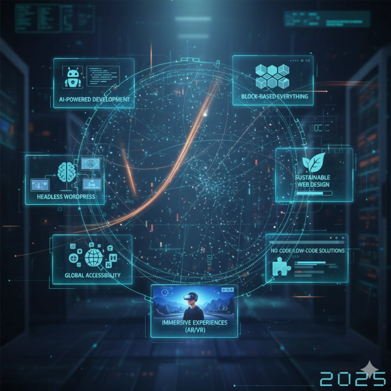 Top Future Trends Shaping WordPress Website Development