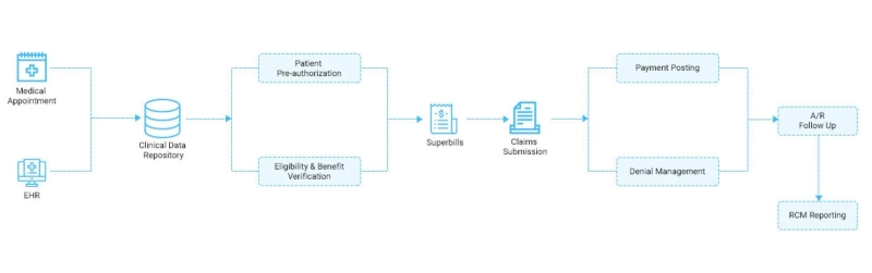 What is Revenue Cycle Management and Its Top Features?