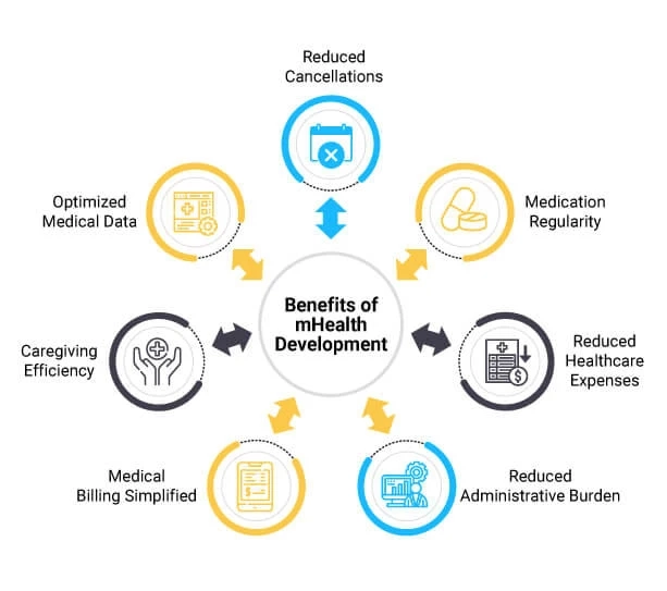 What is mHealth? Everything You Need to Know When Developing a mHealth App