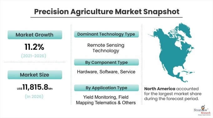 Precision Agriculture Market Expected to Grow Strong through 2026