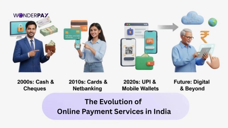 The Evolution of Online Payment Services in India