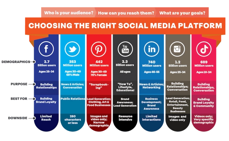 Building a Robust Online Community Around Your Brand