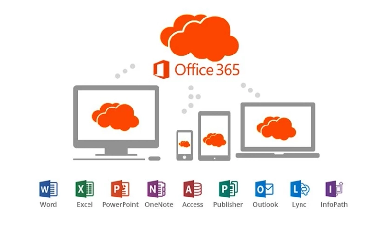 Office 365 Cloud Based