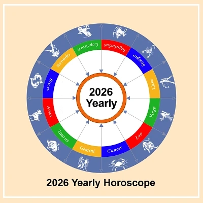 Which zodiac signs are most likely to thrive in 2026