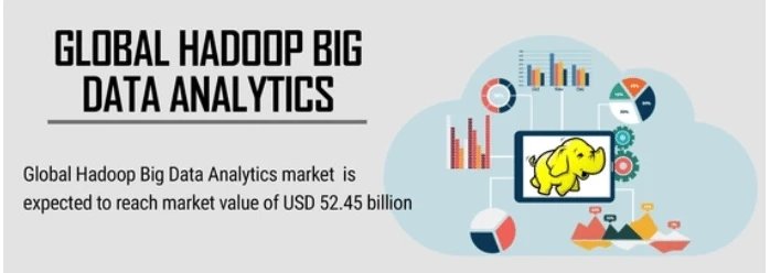 Hadoop Big Data Analytics Market Sales Revenue, Key Vendors Analysis, Future Trends and Review