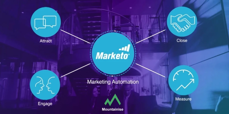 Marketo Consulting Services for Success in San Francisco