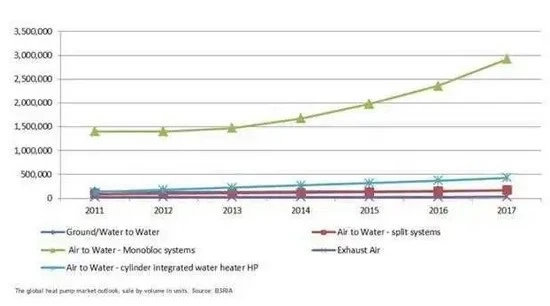 Why Do Maine Homes Invest in Heat Pumps Over Traditional Heating?