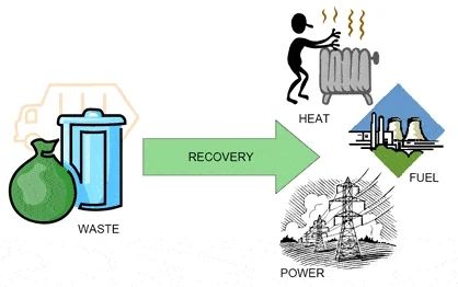 Key Considerations for Implementing Waste to Energy Projects