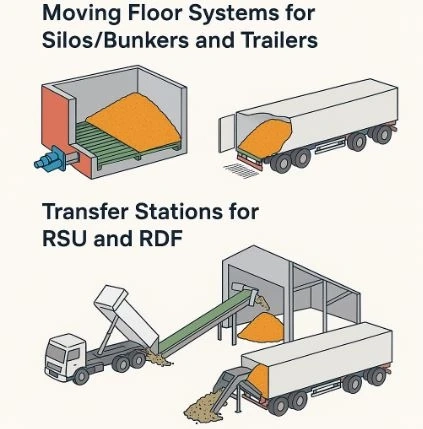 Enhancing Material Handling Efficiency with Advanced Floor Systems and Transfer Stations