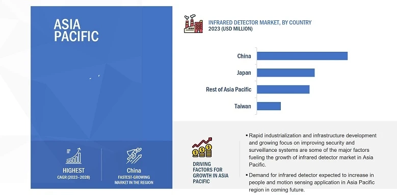Building a Safer Future: Infrared Detectors for Infrastructure Development in Asia