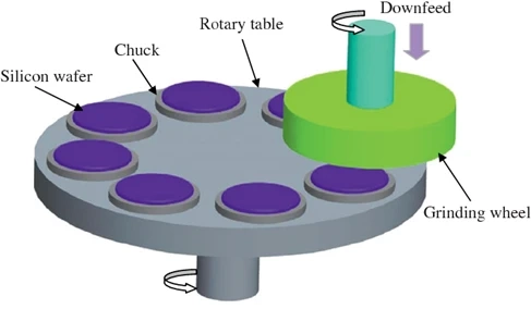 How Laser Dicing is Changing the Game in Manufacturing