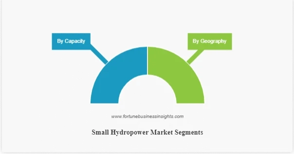 Small Hydropower Market Size and Opportunity, Share, Trends, and Analysis 2023-2026